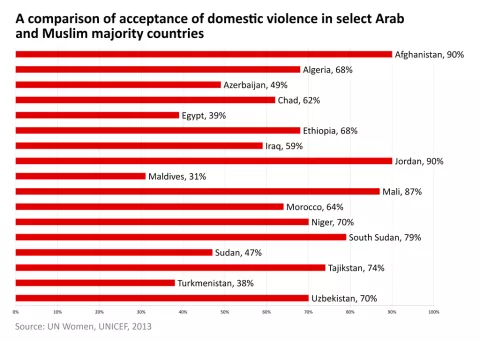 Women Violence